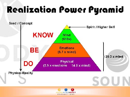 Realization Pyramid 47